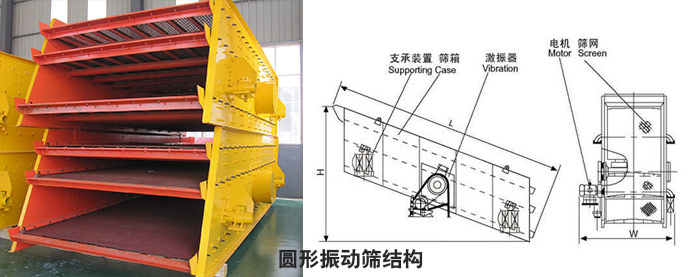 圓形振動篩結構