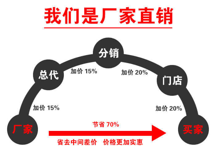 直線振動篩廠家直銷